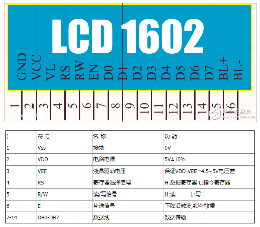 1602lcd液晶屏参数详细介绍