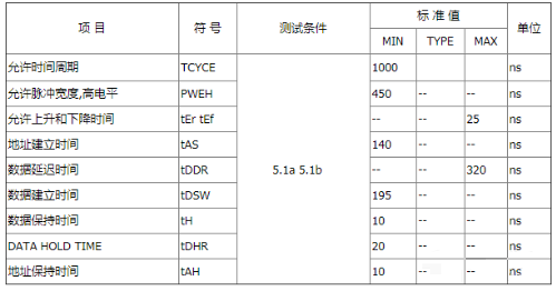 1602lcd液晶屏参数详细介绍