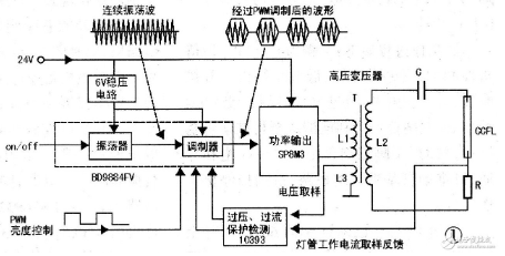 三星32英寸液晶屏驱动电路的原理、组成及电路分析