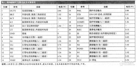 三星32英寸液晶屏驱动电路的原理、组成及电路分析