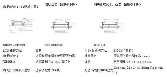 一文解析段码LCD液晶屏驱动方法