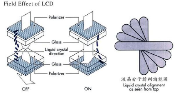 一文解析段码LCD液晶屏驱动方法