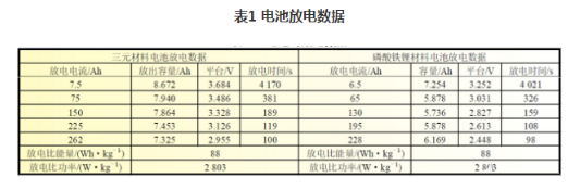 磷酸铁锂和三元哪个好,磷酸铁锂和三元锂区别