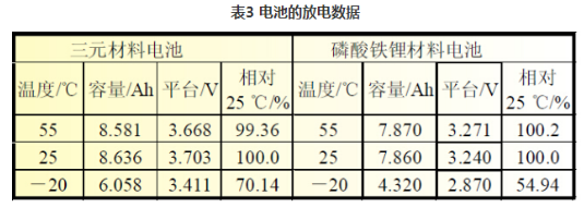 磷酸铁锂和三元哪个好,磷酸铁锂和三元锂区别