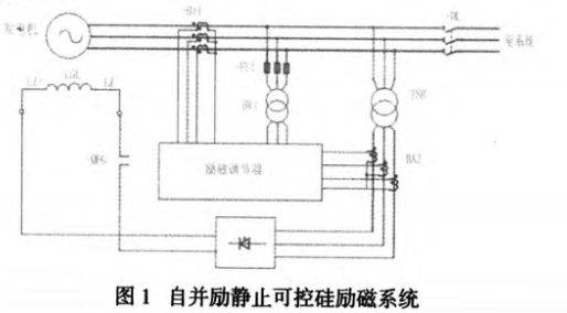 什么是励磁电流