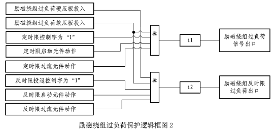 励磁绕组过负荷保护