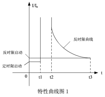 励磁绕组过负荷保护