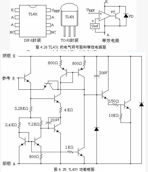 TL431功能详解