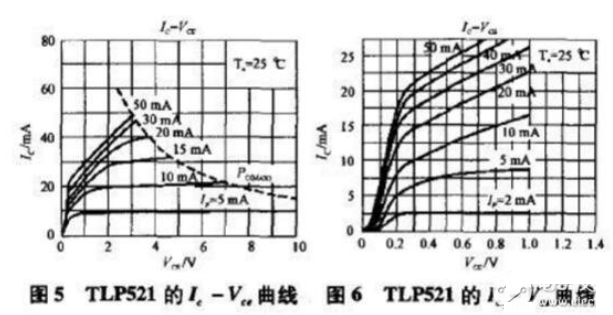 TL431与TLP521的光耦反馈电路连接方式