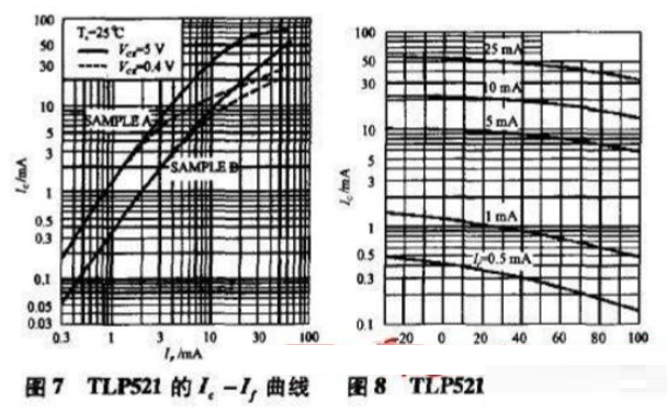 TL431与TLP521的光耦反馈电路连接方式