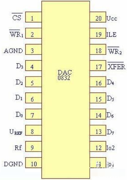 dac0832程序流程图