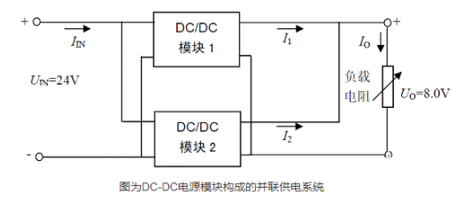 dcdc电源模块并联均流