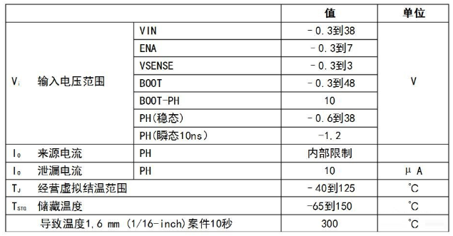 如何调整tps5430输出电压