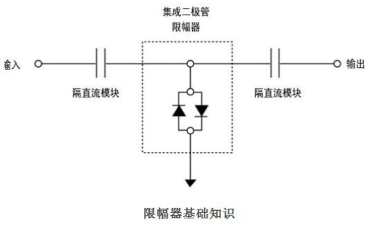 功率限制器原理和应用