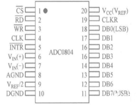 adc0804操作方法