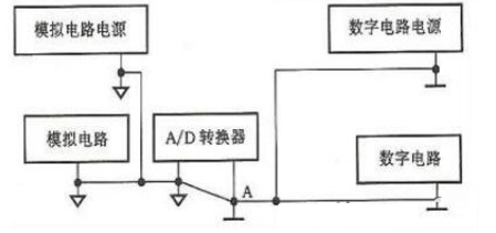 adc0804操作方法