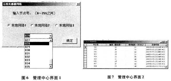 基于IEEE802.15.4的无线传感器网络的设计