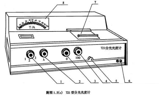 721型分光度及使用步骤说明