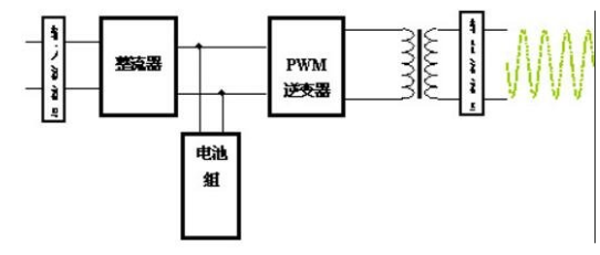 ups电源内部结构及组成