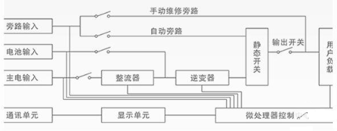 ups电源内部结构及组成