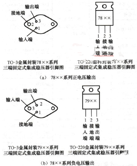 常见的三端稳压器分类及使用方法