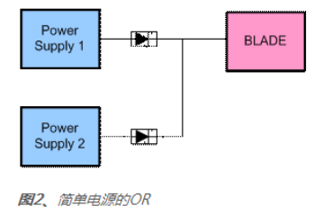 服务器冗余电源的作用