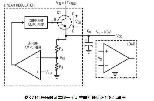 线性稳压器两端的电容容量选择及作用