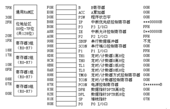 关于单片机定时器输出方波问题分析