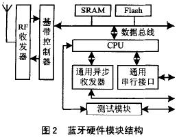 智能传感器的蓝牙协议栈与SoC 结构设计