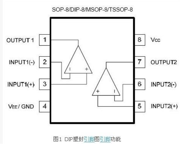 LM358封装_LM358封装图_LM358封装尺寸及外形图