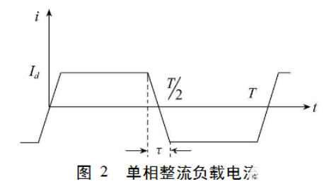 开关电源的谐波及其抑制