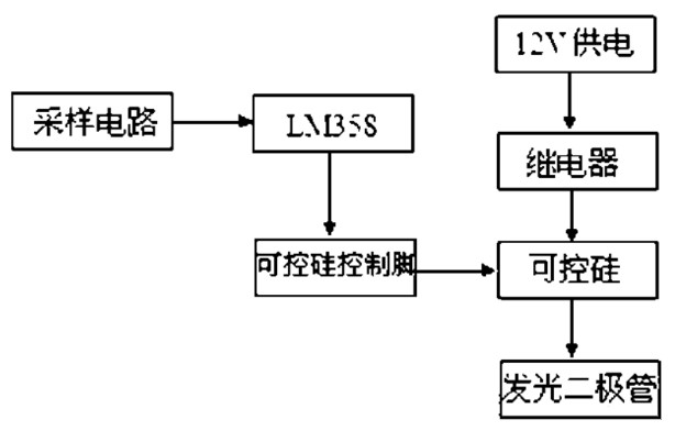 基于LM358的25kV高压电源可控硅一继电器过压保护