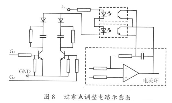 单极性全桥逆变SPWM控制方法以及解决过零点振荡的方案