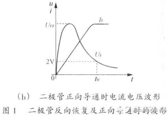 隔离式DC／DC变换器产生电磁噪声干扰的机理分析与电磁