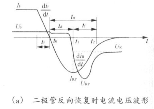 隔离式DC／DC变换器产生电磁噪声干扰的机理分析与电磁