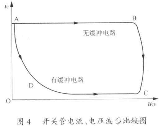 隔离式DC／DC变换器产生电磁噪声干扰的机理分析与电磁