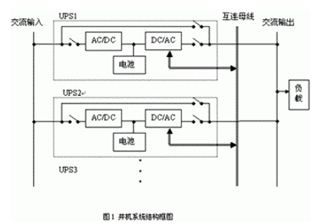 UPS电源冗余并联控制的基本原理是什么