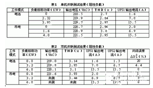 UPS电源冗余并联控制的基本原理是什么