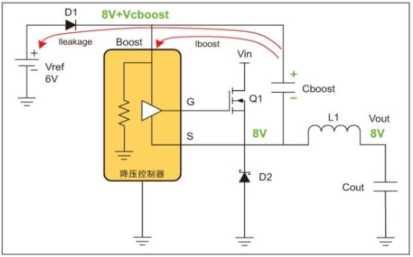 基于轻载工作的非同步降压稳压器设计