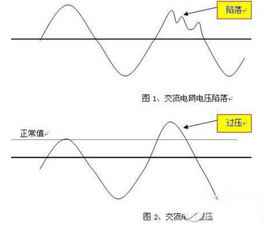 UPS电源的基本知识和提高UPS电源供电可靠性的三种方案