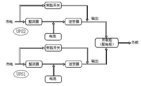 UPS电源的基本知识和提高UPS电源供电可靠性的三种方案