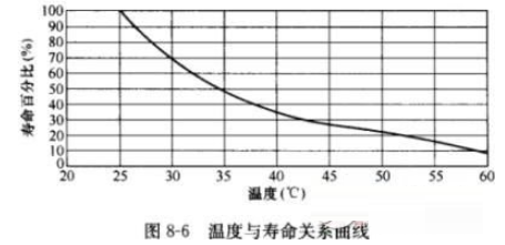 UPS电源的基本知识和提高UPS电源供电可靠性的三种方案