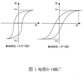 电感在电路中的作用之Buck电路输出电感选型解析