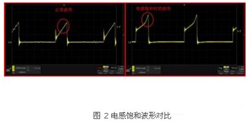 电感在电路中的作用之Buck电路输出电感选型解析