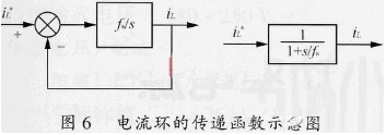 关于开关电源的小信号模型和环路原理的分析