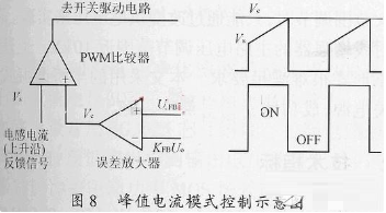 关于开关电源的小信号模型和环路原理的分析