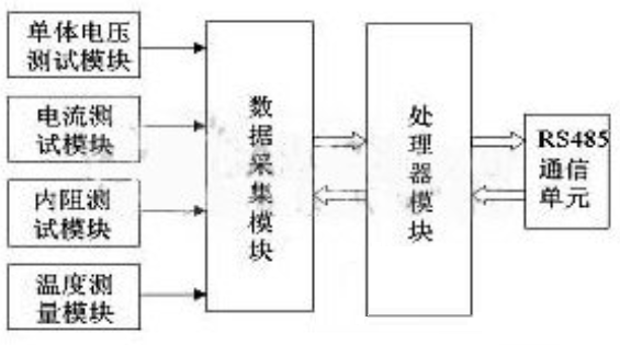 蓄电池监控模块的设计以及其实现方案、在线检测和测量