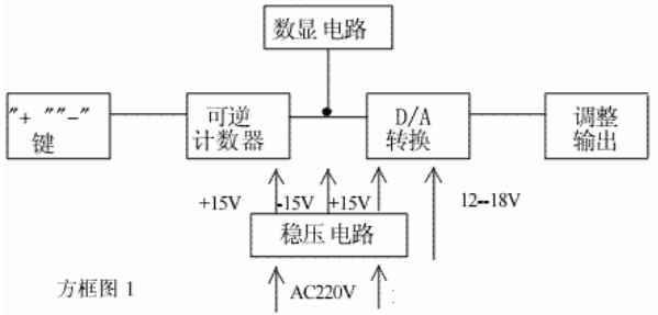 数控直流电源的组成原理和实现以及改进措施