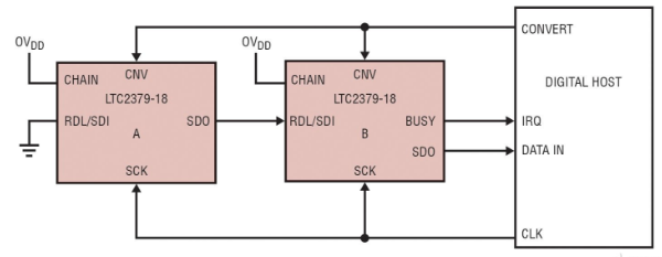 基于 SAR ADC 工业控制系统的系统的详细分析与优势