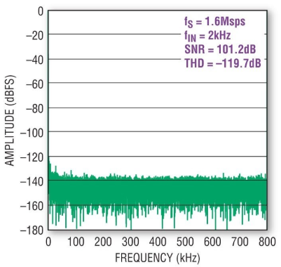 基于 SAR ADC 工业控制系统的系统的详细分析与优势